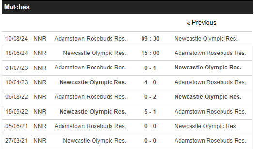 Nhận định, soi kèo Newcastle Olympic (R) vs Adamstown Rosebuds (R), 15h ngày 18/6: Không thể cản bước - Ảnh 3