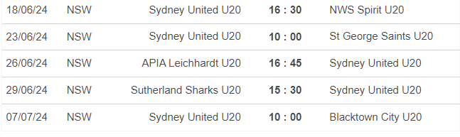 Nhận định, soi kèo Sydney United U20 vs NWS Spirit U20, 16h30 ngày 18/6: Khó cho chủ nhà - Ảnh 1