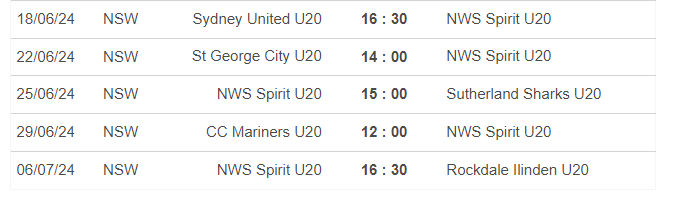 Nhận định, soi kèo Sydney United U20 vs NWS Spirit U20, 16h30 ngày 18/6: Khó cho chủ nhà - Ảnh 2