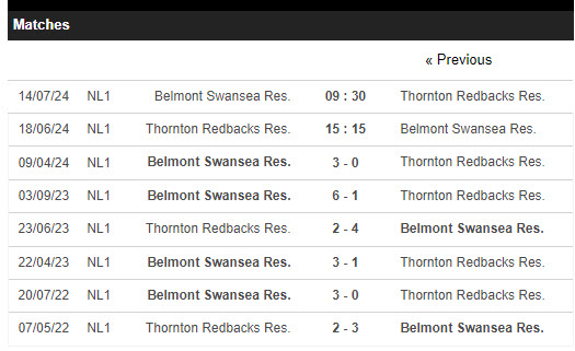 Nhận định, soi kèo Thornton Redbacks (R) vs Belmont Swansea (R), 15h15 ngày 18/6: Một trời một vực - Ảnh 3