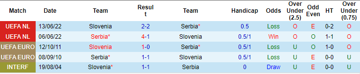 Kèo thẻ phạt ngon ăn Slovenia vs Serbia, 20h ngày 20/6 - Ảnh 3