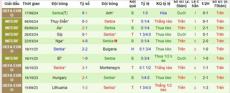Mèo Cass chọn ai trận Slovenia vs Serbia, 20h ngày 20/6 - Ảnh 3