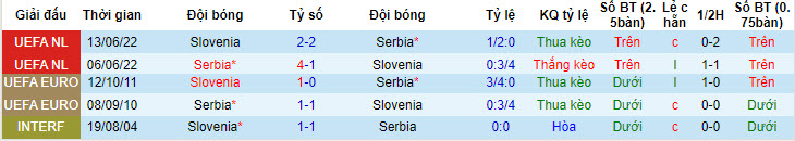 Mèo Cass chọn ai trận Slovenia vs Serbia, 20h ngày 20/6 - Ảnh 4
