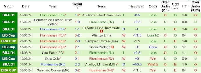 Nhận định, soi kèo Cruzeiro vs Fluminense, 7h30 ngày 20/6: Không có cơ hội cho khách - Ảnh 2