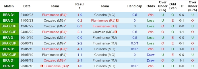 Nhận định, soi kèo Cruzeiro vs Fluminense, 7h30 ngày 20/6: Không có cơ hội cho khách - Ảnh 3