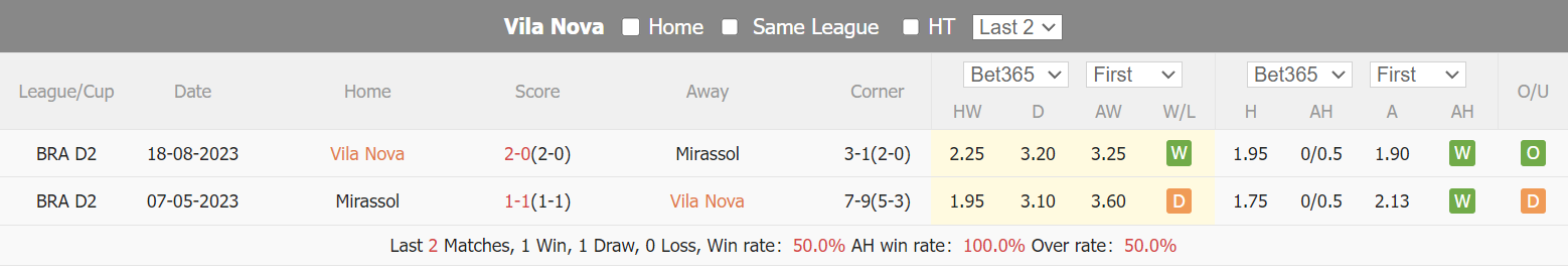Nhận định, soi kèo Vila Nova vs Mirassol, 5h ngày 21/6: Chủ nhà nắm ưu thế - Ảnh 4