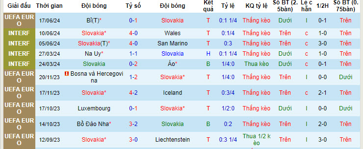 Biến động tỷ lệ kèo Slovakia vs Ukraine, 20h ngày 21/6 - Ảnh 2