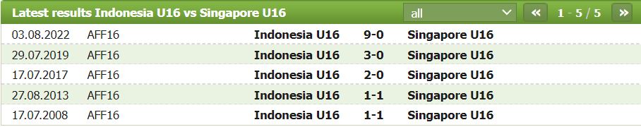 Nhận định, soi kèo U16 Indonesia vs U16 Singapore, 19h30 ngày 21/6: Không cùng đẳng cấp - Ảnh 2