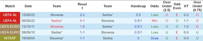 Soi kèo hiệp 1 Slovenia vs Serbia, 20h ngày 20/6 - Ảnh 3
