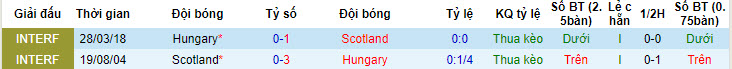 Mèo Cass dự đoán Scotland vs Hungary, 2h ngày 24/6 - Ảnh 4