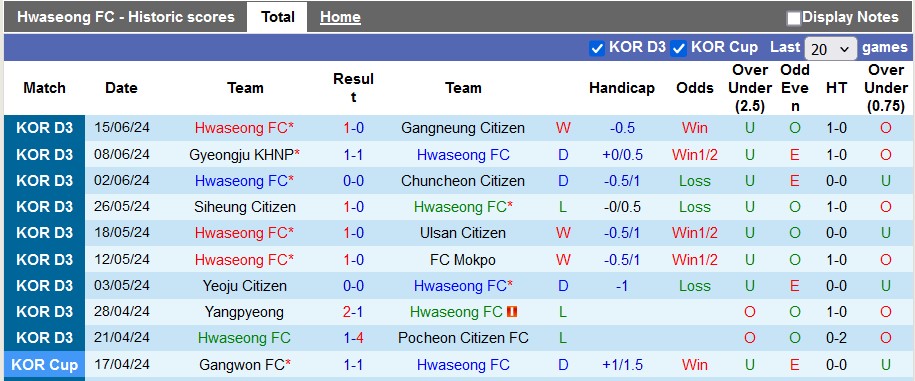 Nhận định, soi kèo Hwaseong vs Changwon, 13h ngày 23/6: Tiếp cận đối phương - Ảnh 1