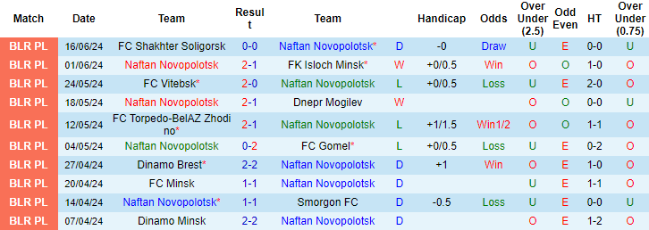 Nhận định, soi kèo Naftan vs Slavia, 20h ngày 22/6: Đừng tin cửa trên - Ảnh 1