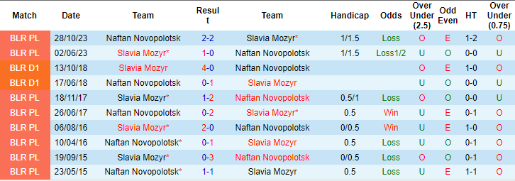 Nhận định, soi kèo Naftan vs Slavia, 20h ngày 22/6: Đừng tin cửa trên - Ảnh 3