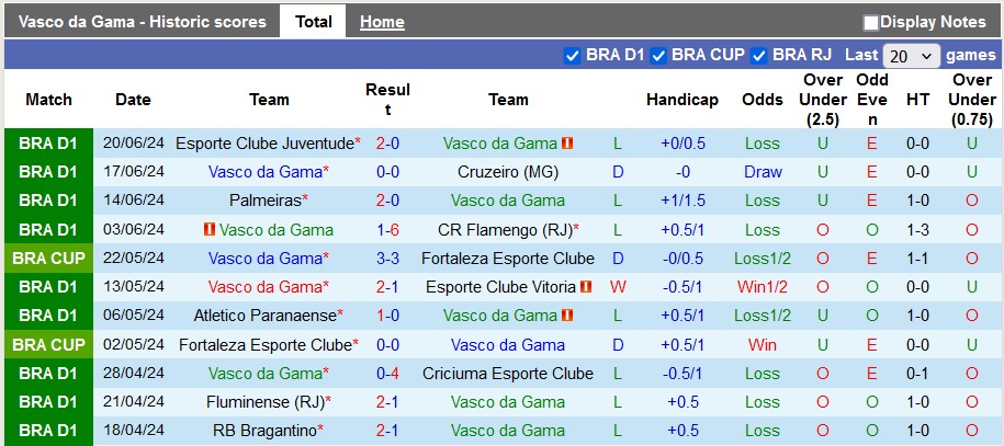 Nhận định, soi kèo Vasco da Gama vs Sao Paulo, 7h30 ngày 23/6: Chủ nhà kém cỏi - Ảnh 1