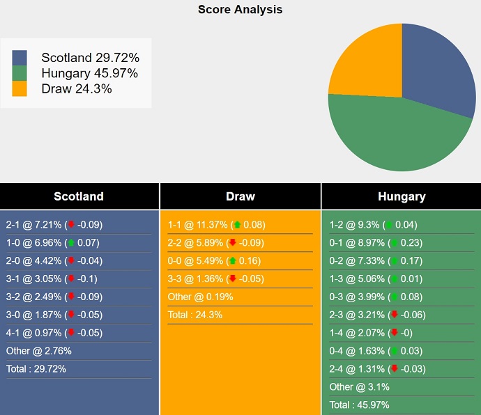 Nhận định, soi kèo Scotland vs Hungary, 2h ngày 24/6: Quyết đấu - Ảnh 8