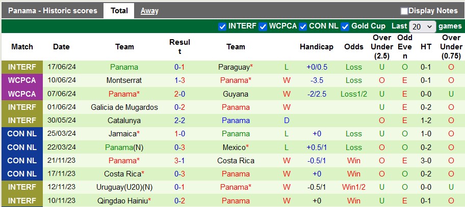 Nhận định, soi kèo Uruguay vs Panama, 8h ngày 24/6: Khởi đầu thuận lợi cho Uruguay - Ảnh 2