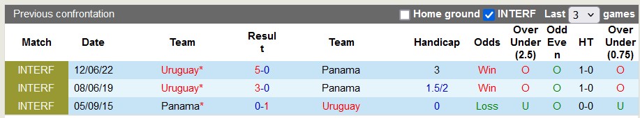 Nhận định, soi kèo Uruguay vs Panama, 8h ngày 24/6: Khởi đầu thuận lợi cho Uruguay - Ảnh 3
