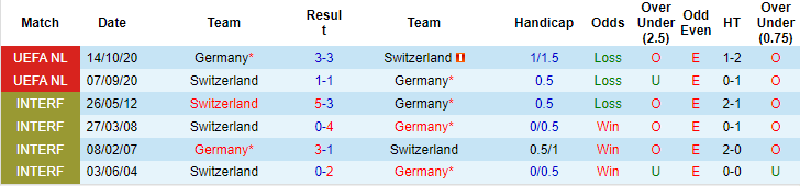 Soi kèo hiệp 1 Thụy Sĩ vs Đức, 2h ngày 24/6 - Ảnh 3