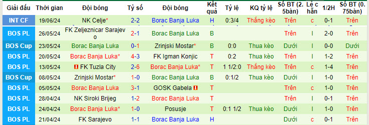 Nhận định, soi kèo UTA Arad vs Borac Banja Luka, 22h ngày 24/6: Khởi đầu suôn sẻ - Ảnh 2