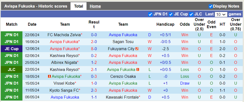 Nhận định, soi kèo Avispa Fukuoka vs Yokohama Marinos, 17h ngày 26/6: Chia điểm nhạt nhẽo - Ảnh 1