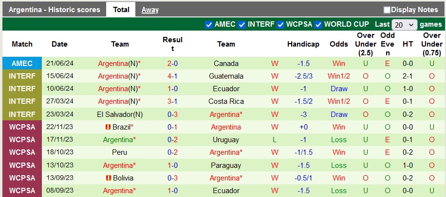 Thống kê 10 trận gần nhất của Argentina