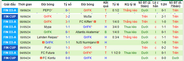 Nhận định, soi kèo Inter Turku vs GrIFK, 22h30 ngày 25/6: Đẳng cấp chênh lệch - Ảnh 2