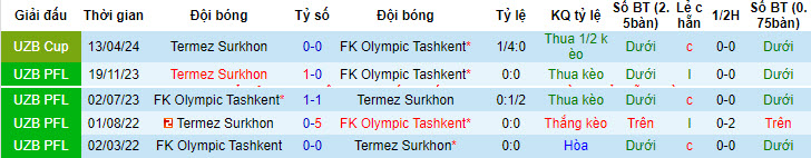 Nhận định, soi kèo Olympic vs Termez Surkhon, 22h ngày 25/6: Dĩ hòa vi quý - Ảnh 3