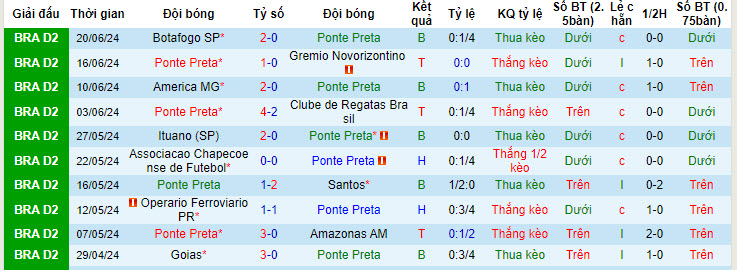 Nhận định, soi kèo Ponte Preta vs Ceará, 7h ngày 26/6: Điểm tựa sân nhà - Ảnh 1
