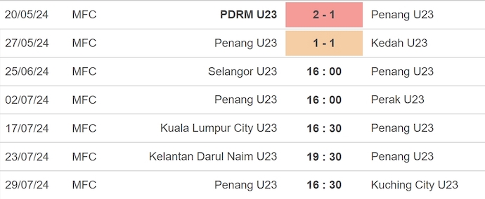 Nhận định, soi kèo Selangor U23 vs Penang U23, 16h ngày 25/6: Khác biệt đẳng cấp - Ảnh 2