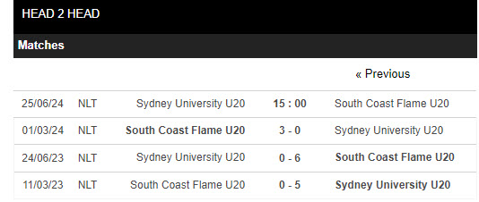 Nhận định, soi kèo Sydney Uni U20 vs Flame U20, 15h ngày 25/6: Vấp ngã - Ảnh 3