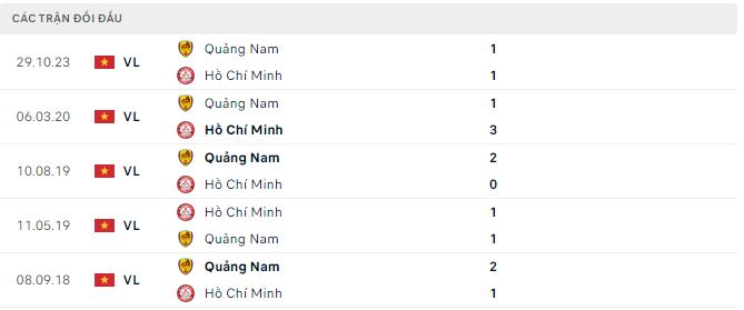 Nhận định, soi kèo TP.HCM vs Quảng Nam, 17h ngày 25/6: Trận cầu thủ tục - Ảnh 3