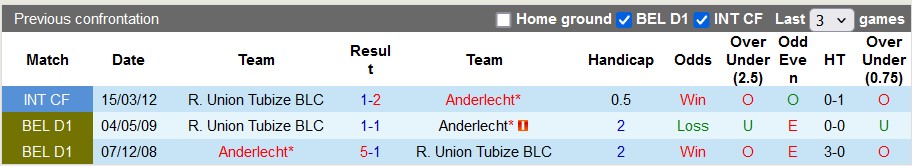 Nhận định, soi kèo Tubize vs Anderlecht, 19h30 ngày 26/6: Giao hữu vui vẻ - Ảnh 3