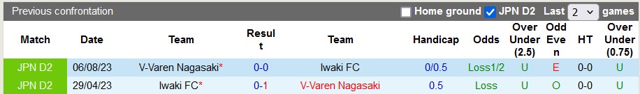 Nhận định, soi kèo V-Varen Nagasaki vs Iwaki, 17h ngày 26/6: Chủ nhà gục ngã - Ảnh 3