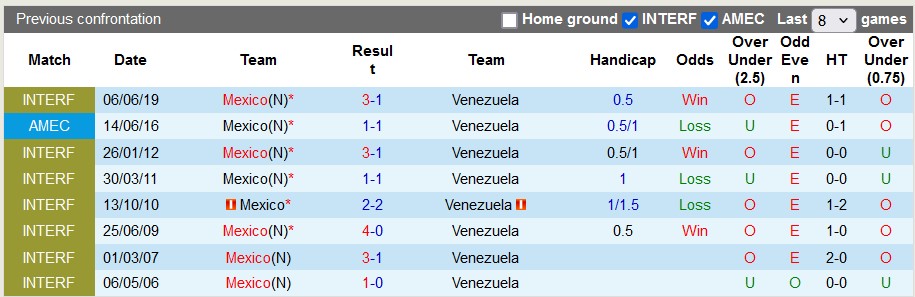 Nhận định, soi kèo Venezuela vs Mexico, 8h ngày 27/6: Bất ngờ nối tiếp bất ngờ - Ảnh 4