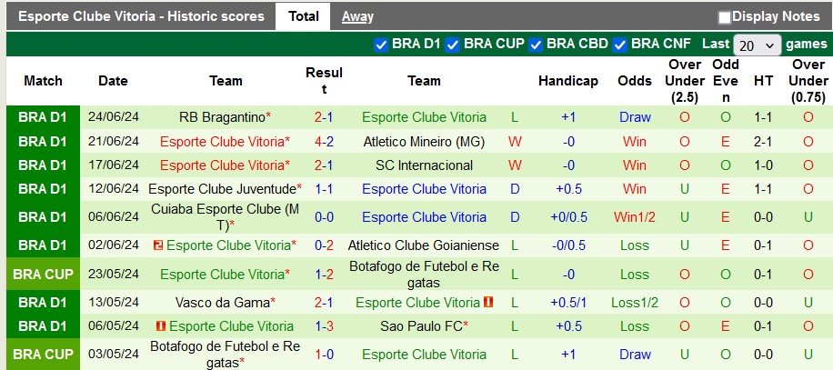Nhận định, soi kèo Fluminense vs Vitória, 5h ngày 28/6: Thoát bét bảng - Ảnh 2