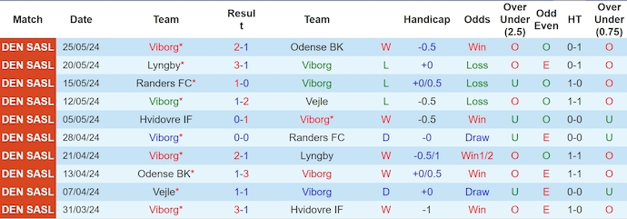 Nhận định, soi kèo Viborg vs Haugesund, 20h ngày 26/6: Tin ở chủ nhà - Ảnh 1