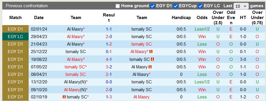 Nhận định, soi kèo Ismaily vs Al Masry, 23h ngày 27/6: Chủ nhà có điểm - Ảnh 3
