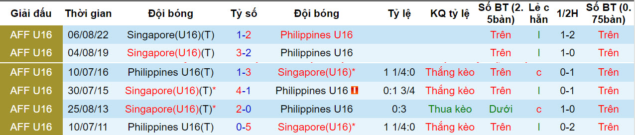 Nhận định, soi kèo kèo Philippines U16 vs Singapore U16, 19h30 ngày 27/6: Vô thưởng vô phạt - Ảnh 3