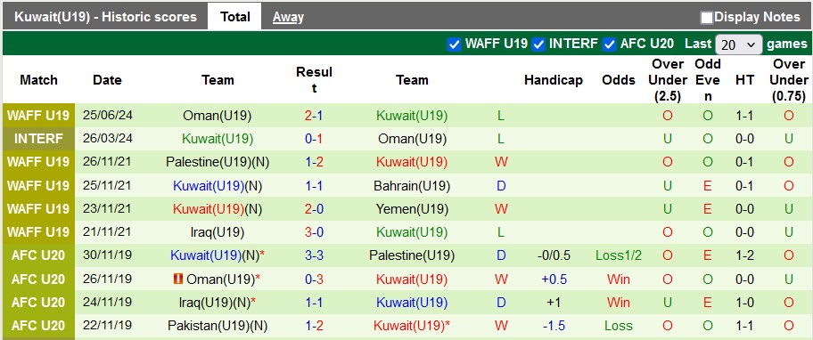 Nhận định, soi kèo Saudi Arabia U19 vs Kuwait U19, 1h ngày 28/6: Chủ nhà lấy le - Ảnh 2