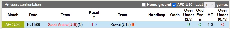Nhận định, soi kèo Saudi Arabia U19 vs Kuwait U19, 1h ngày 28/6: Chủ nhà lấy le - Ảnh 3