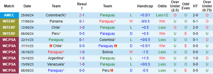Kèo thẻ phạt ngon ăn Paraguay vs Brazil, 8h ngày 29/6 - Ảnh 1