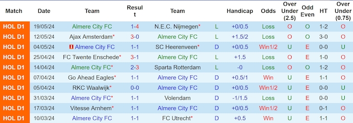 Nhận định, soi kèo Almere vs FCSB, 21h ngày 28/6: Cái uy của nhà vô địch - Ảnh 1