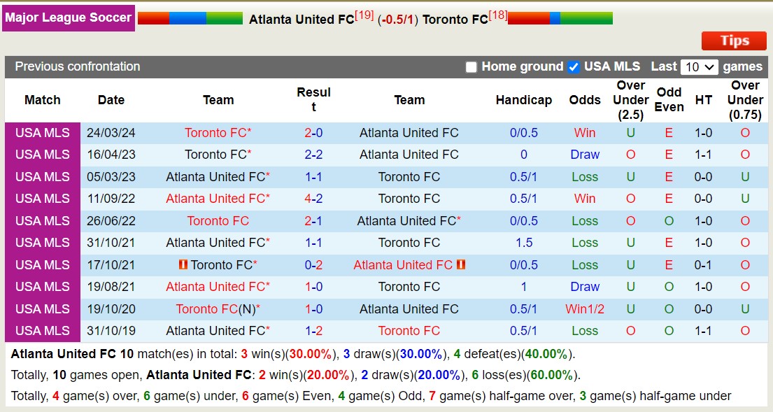 Nhận định, soi kèo Atlanta United vs Toronto, 6h30 ngày 30/6: Trả nợ lượt đi - Ảnh 3