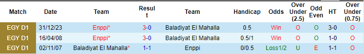 Nhận định, soi kèo Baladiyet El Mahallah vs ENPPI, 20h ngày 29/6: Chủ lâm nguy - Ảnh 3