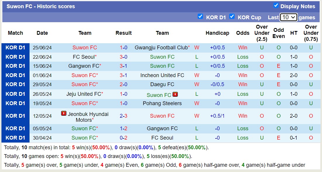 Nhận định, soi kèo Daejeon Citizen vs Suwon FC, 18h ngày 29/6: 3 điểm nhọc nhằn - Ảnh 2