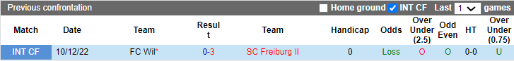 Nhận định, soi kèo Freiburg II vs Wil, 17h ngày 28/6: Khó cho khách - Ảnh 3