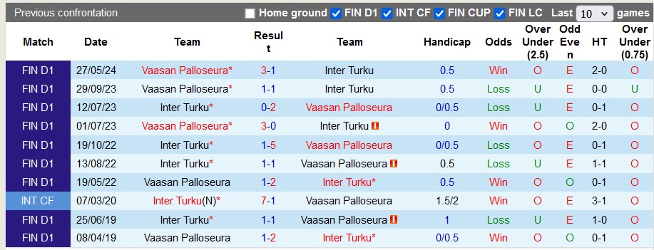 Nhận định, soi kèo Inter Turku vs VPS, 22h ngày 28/6: Chia điểm hấp dẫn - Ảnh 3