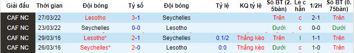 Nhận định, soi kèo Lesotho vs Seychelles, 20h ngày 28/6: Ra quân suôn sẻ - Ảnh 3
