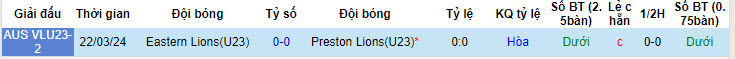 Nhận định, soi kèo Preston Lions U23 vs Eastern Lions U23, 15h15 ngày 28/6: Bảo vệ top 4 - Ảnh 3