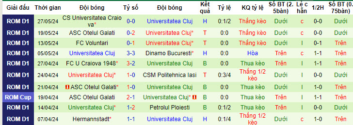 Nhận định, soi kèo Ried vs U Cluj, 23h ngày 28/6: Đẳng cấp chênh lệch - Ảnh 2